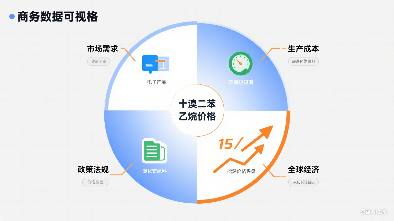 生成關于阻燃劑的圖片.png